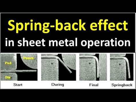 spring back effect in sheet metal|springback in metal forming.